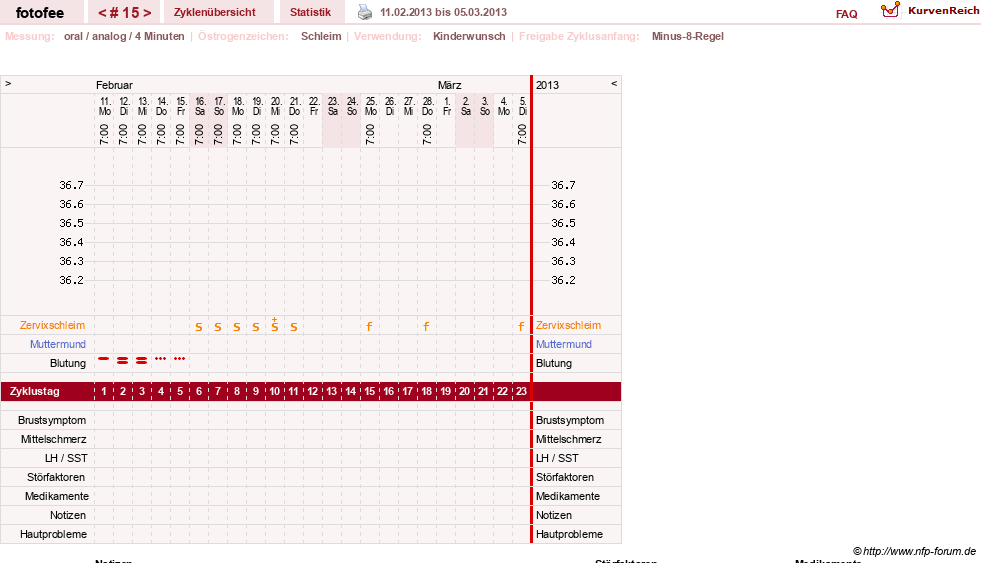 NFP-Kurve User #18112