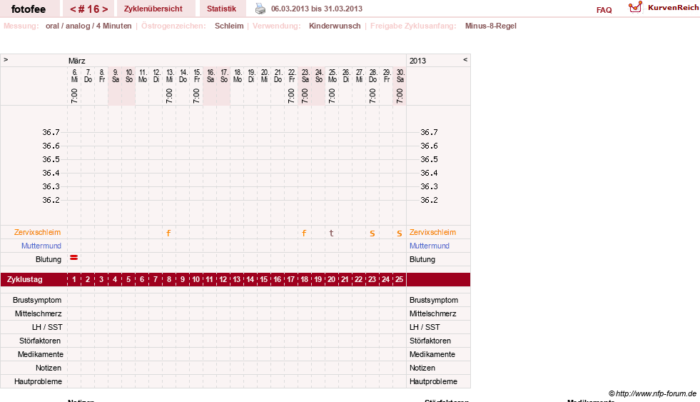 NFP-Kurve User #18112