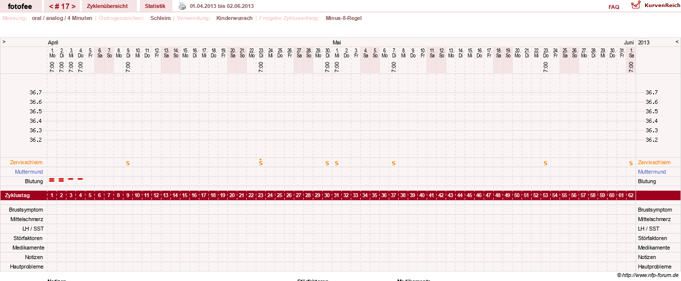 NFP-Kurve User #18112