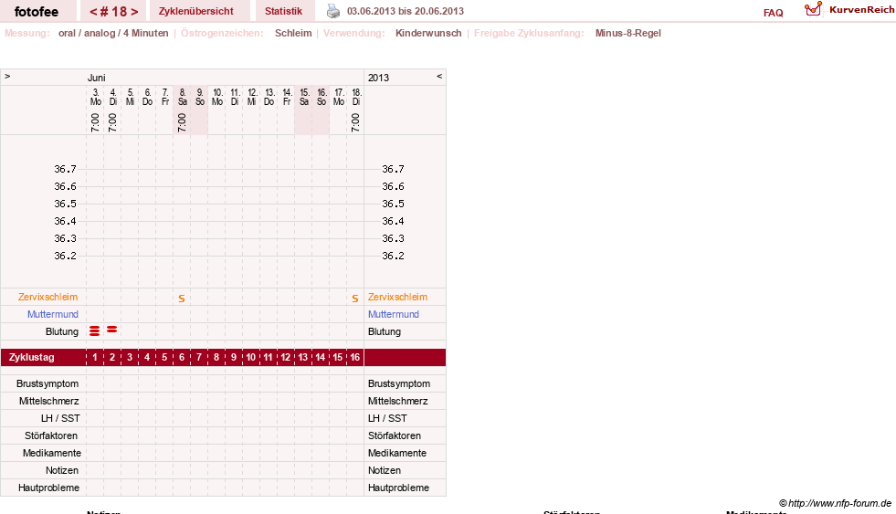 NFP-Kurve User #18112