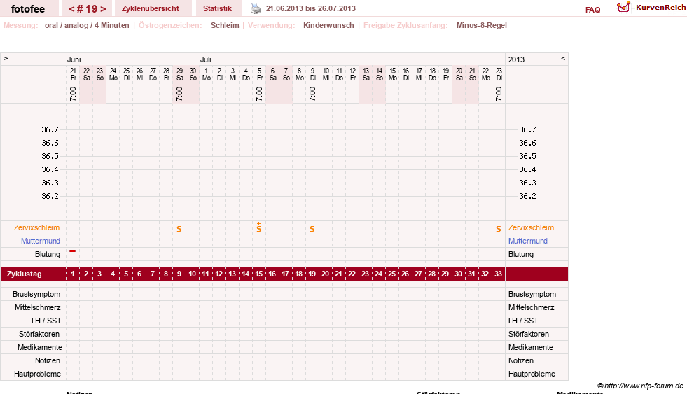 NFP-Kurve User #18112