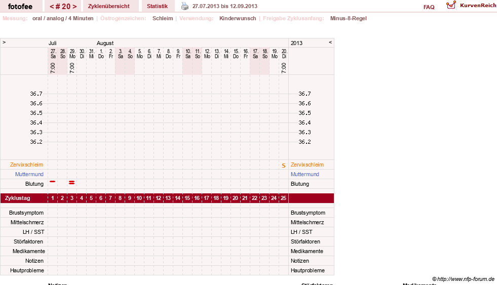 NFP-Kurve User #18112