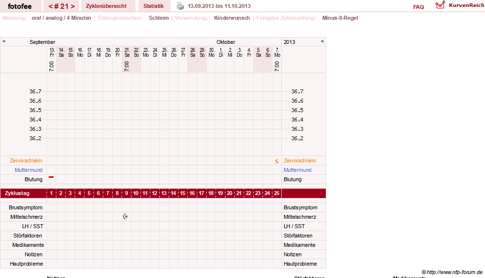 NFP-Kurve User #18112