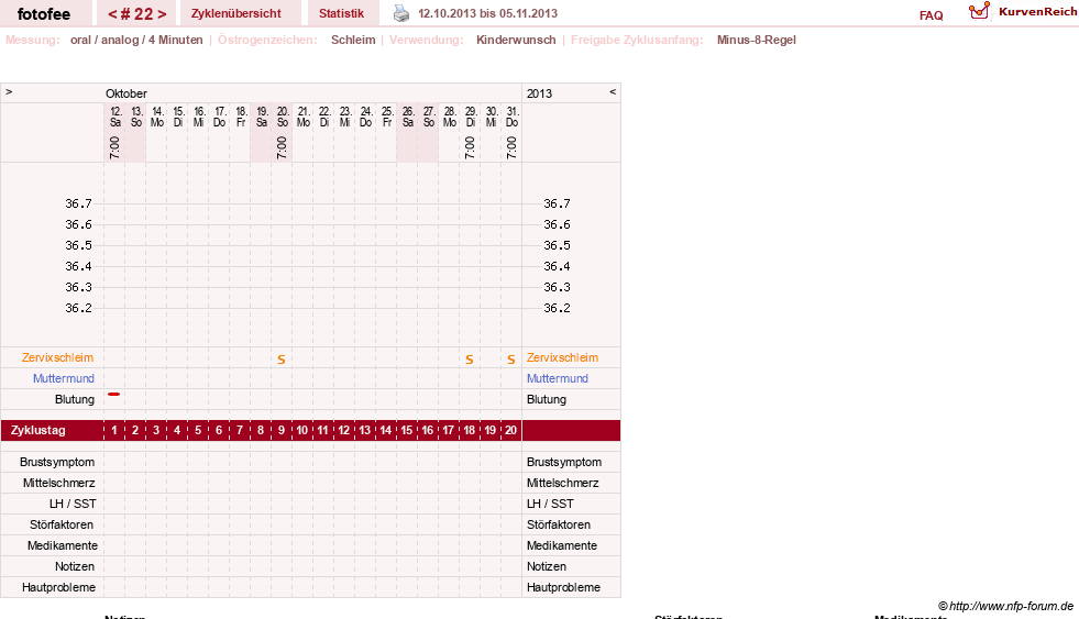 NFP-Kurve User #18112