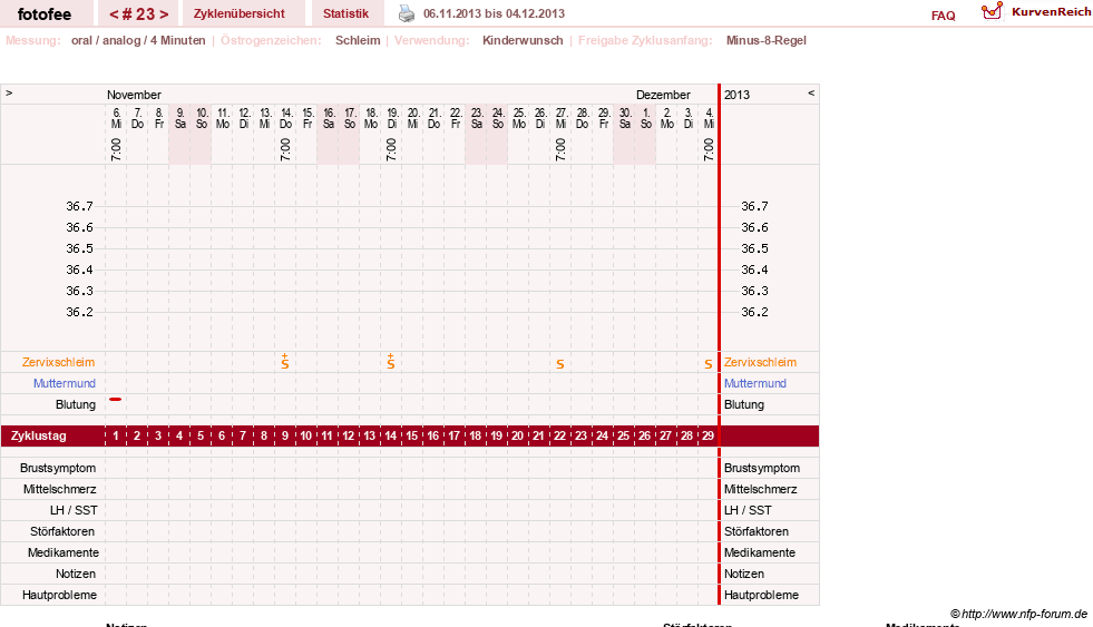 NFP-Kurve User #18112