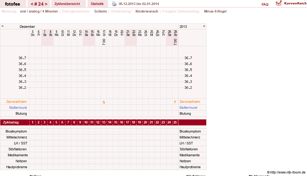 NFP-Kurve User #18112