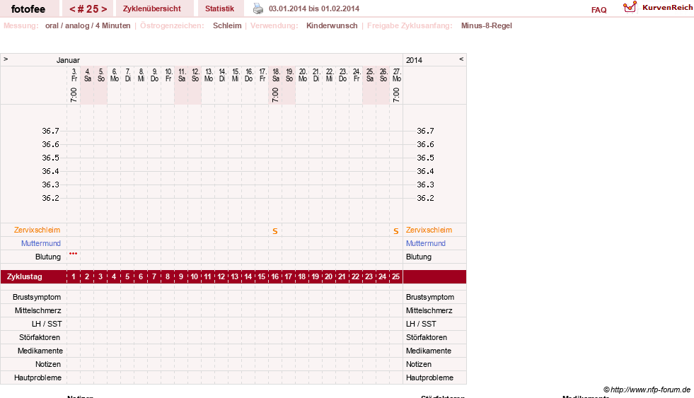 NFP-Kurve User #18112