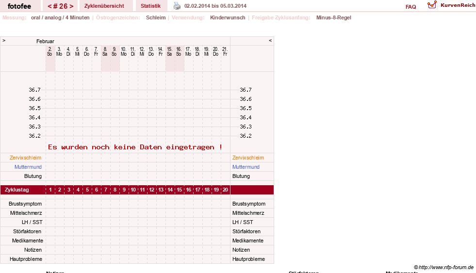 NFP-Kurve User #18112