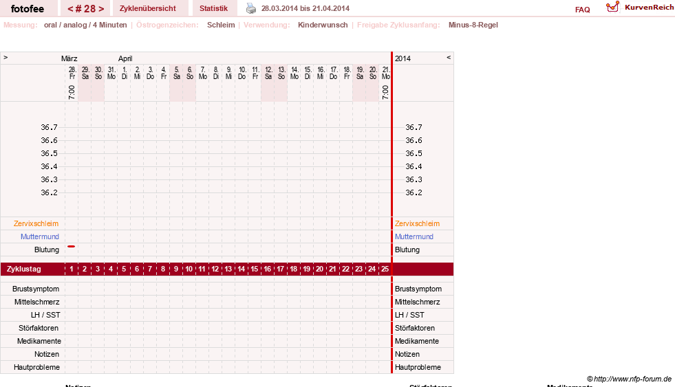 NFP-Kurve User #18112