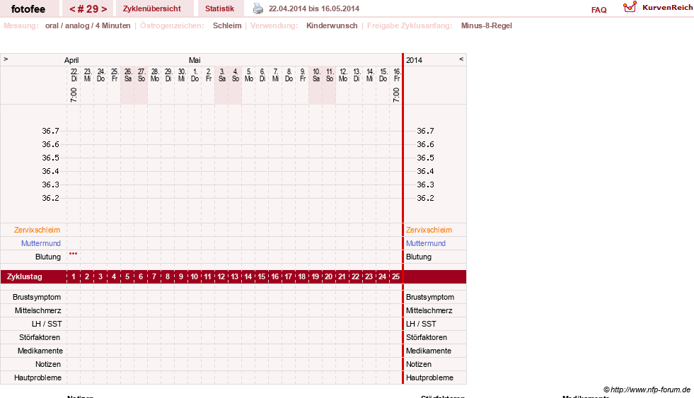 NFP-Kurve User #18112