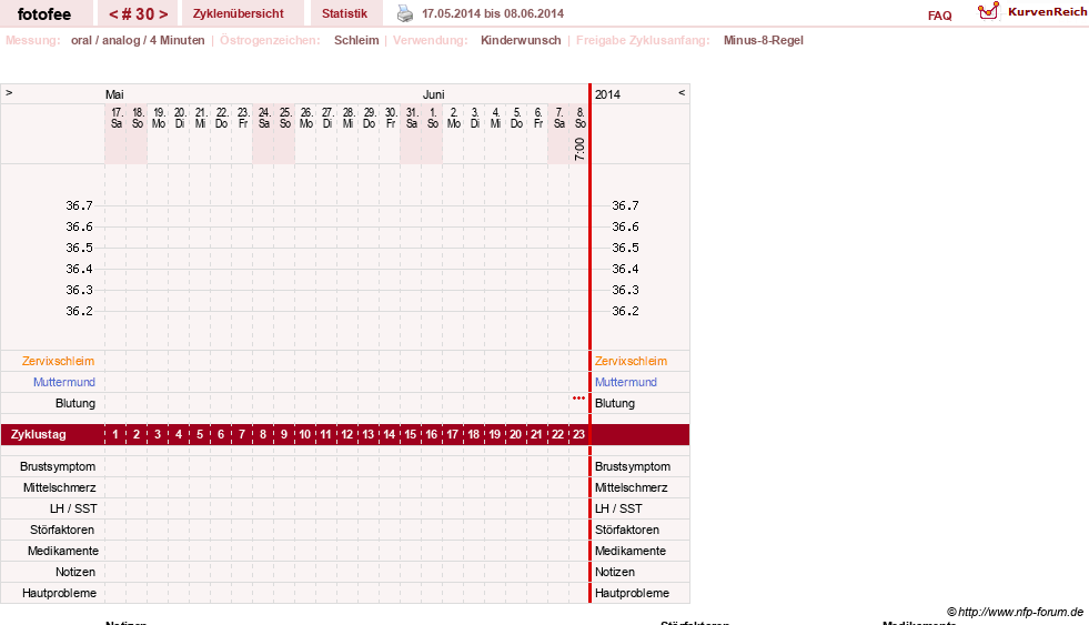 NFP-Kurve User #18112