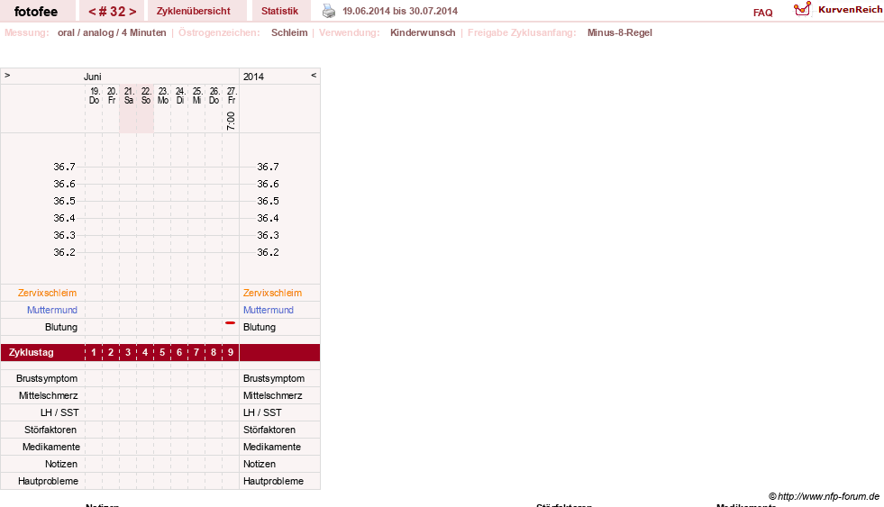 NFP-Kurve User #18112