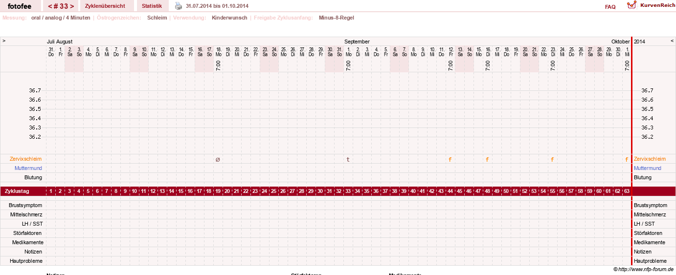 NFP-Kurve User #18112