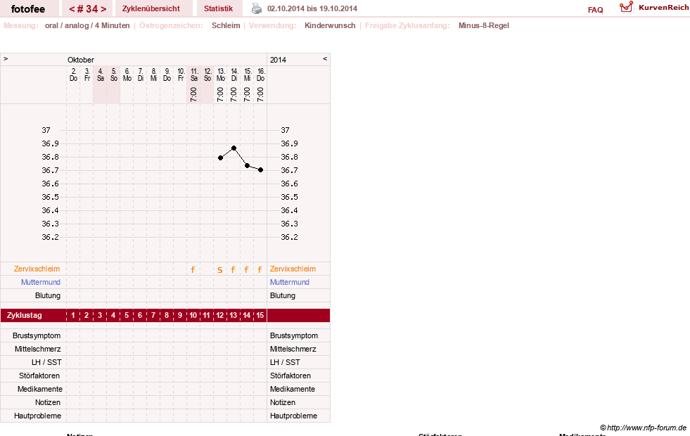 NFP-Kurve User #18112