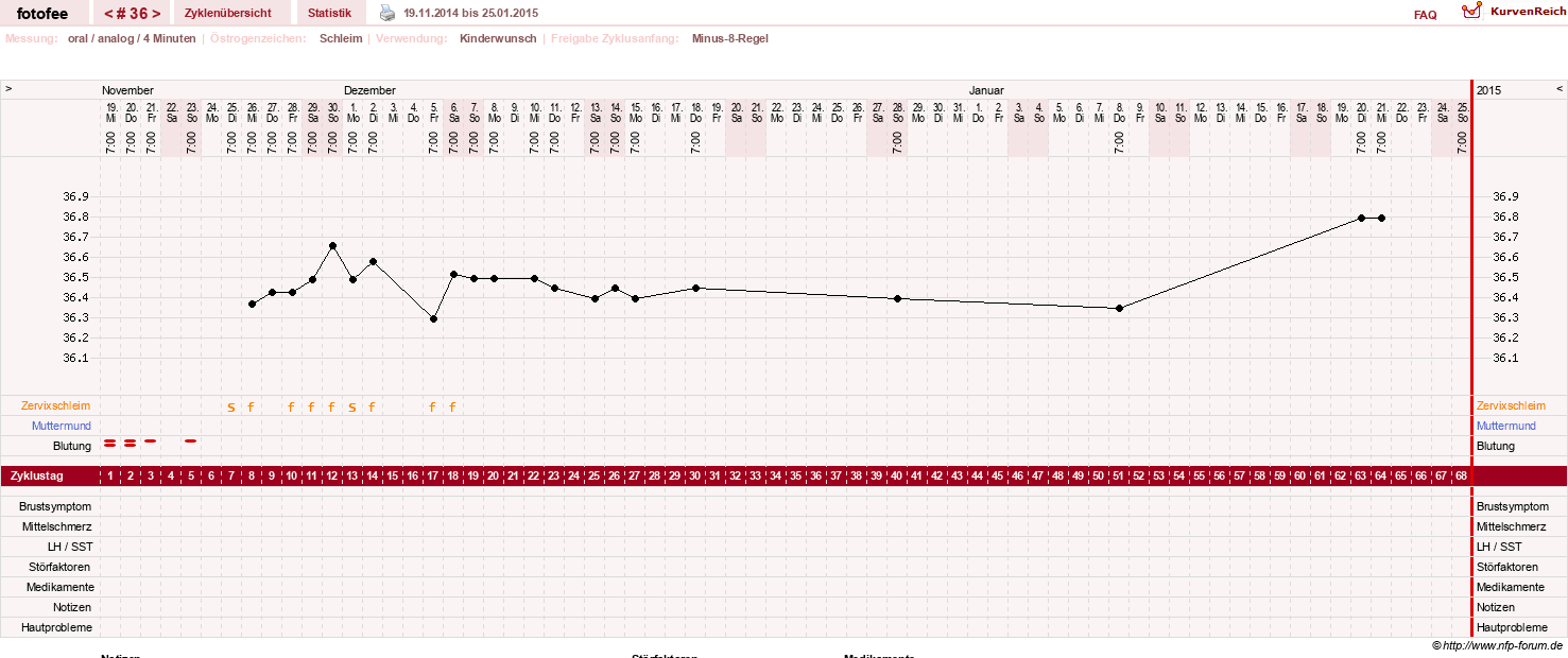 NFP-Kurve User #18112