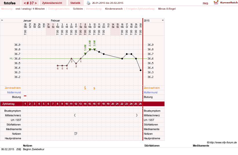 NFP-Kurve User #18112