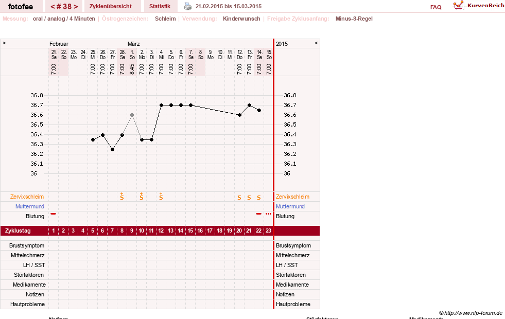 NFP-Kurve User #18112