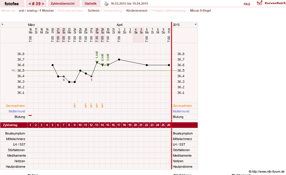 NFP-Kurve User #18112