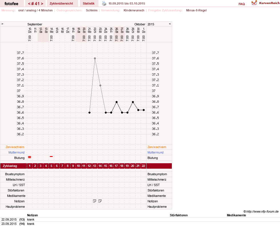 NFP-Kurve User #18112