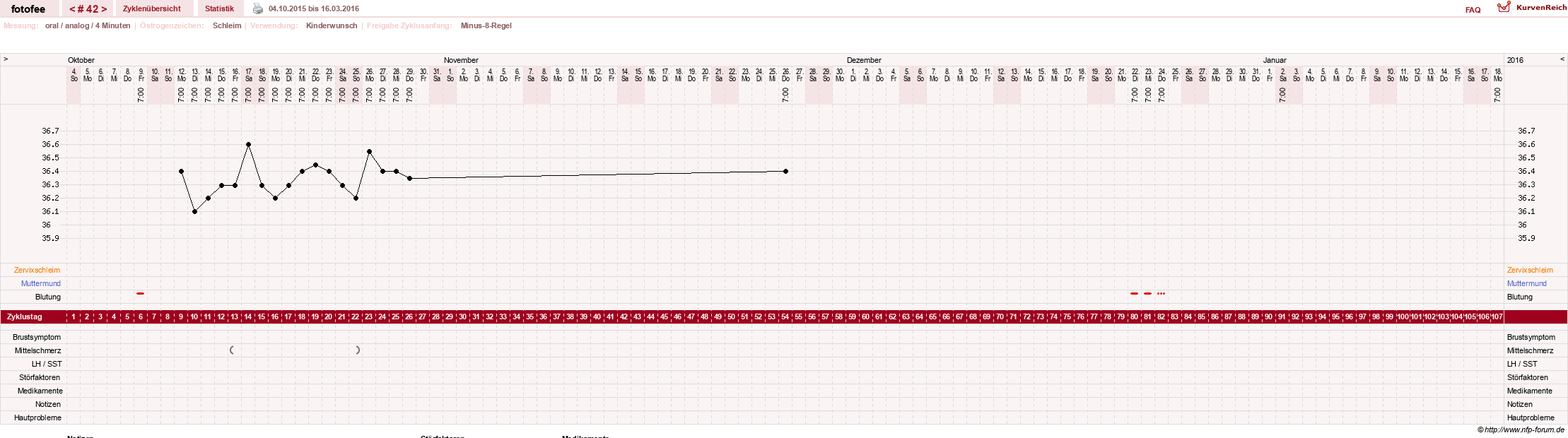 NFP-Kurve User #18112