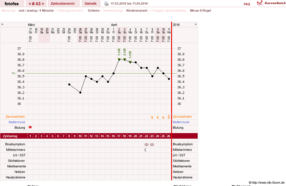 NFP-Kurve User #18112