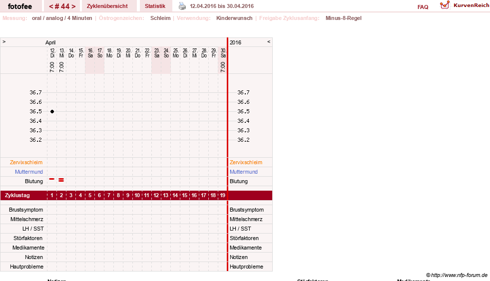 NFP-Kurve User #18112