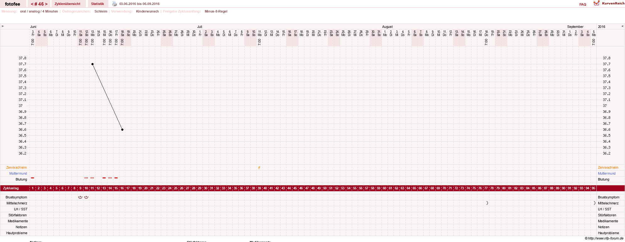 NFP-Kurve User #18112