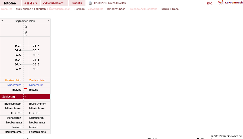 NFP-Kurve User #18112