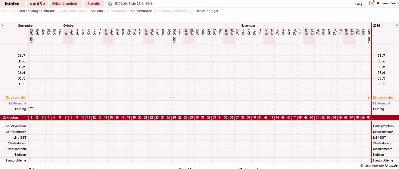 NFP-Kurve User #18112