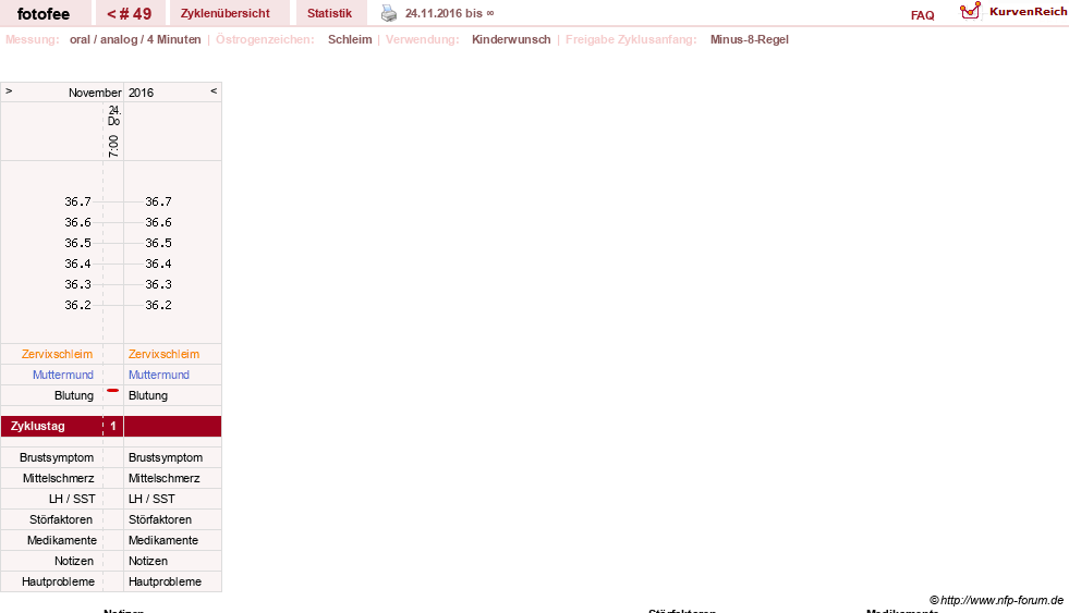 NFP-Kurve User #18112