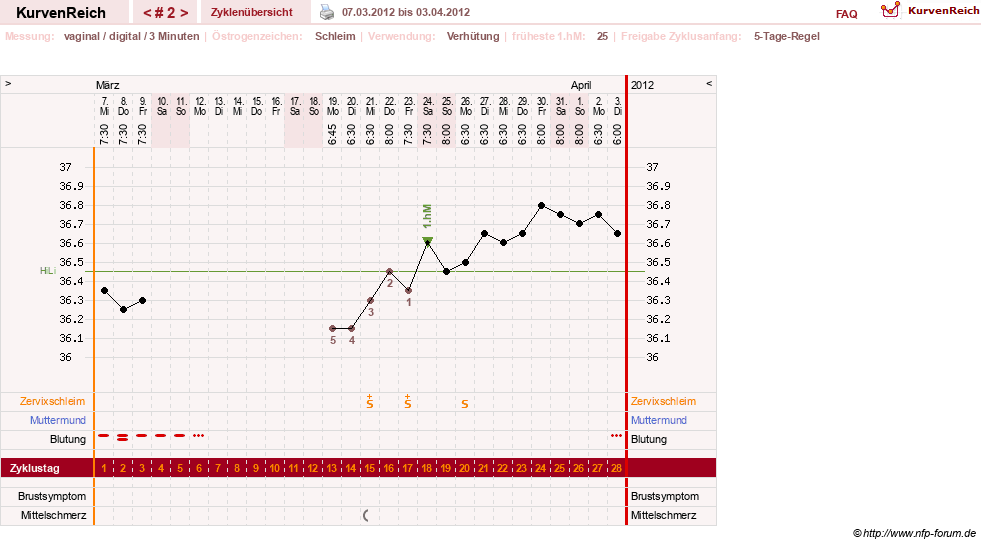 NFP-Kurve User #18134