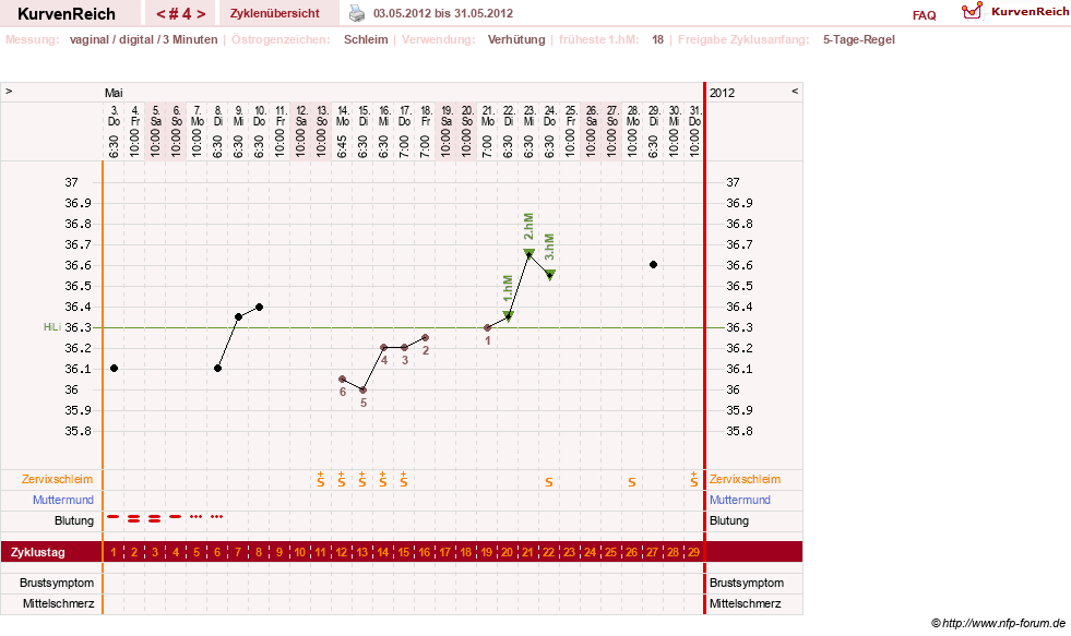 NFP-Kurve User #18134