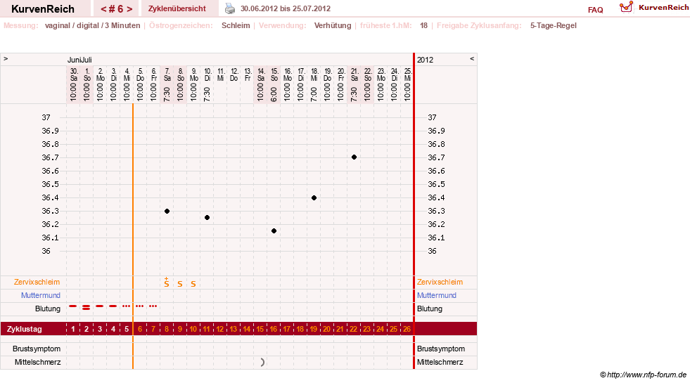 NFP-Kurve User #18134