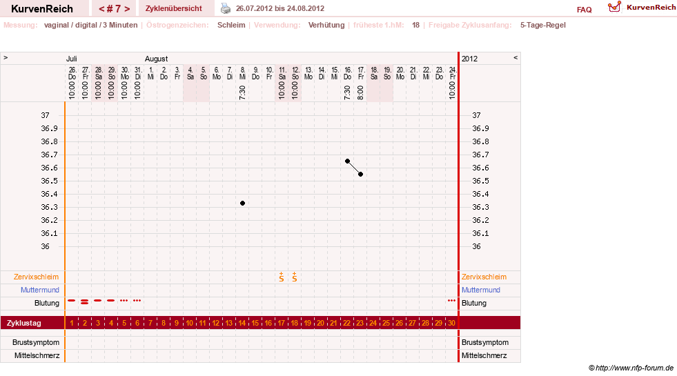 NFP-Kurve User #18134