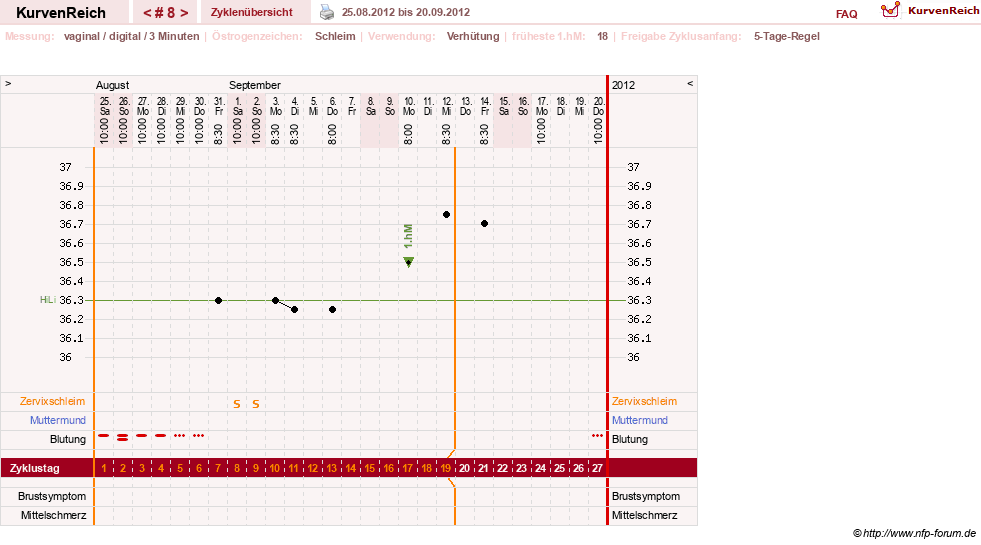 NFP-Kurve User #18134