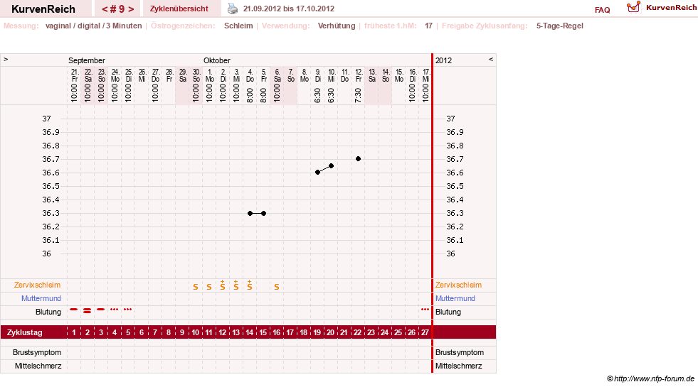 NFP-Kurve User #18134