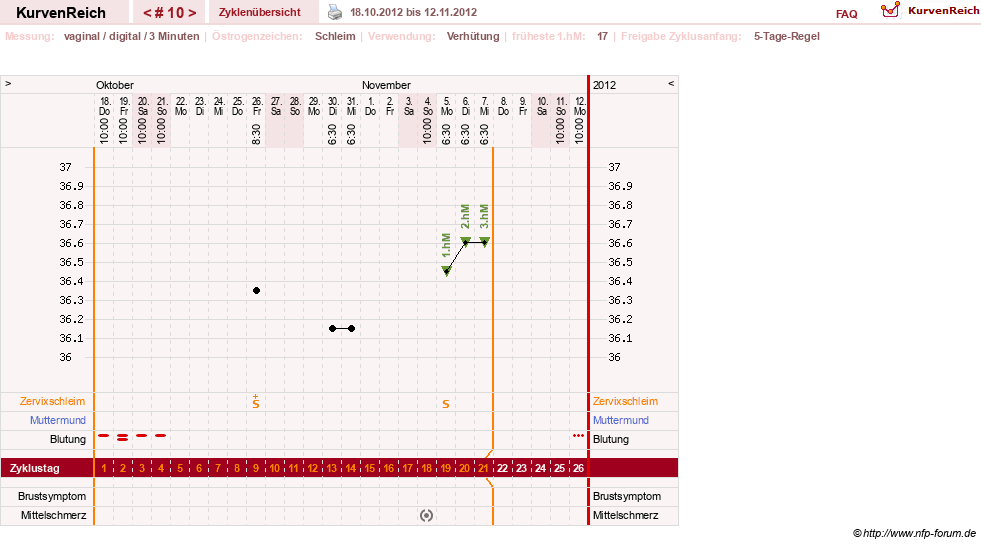 NFP-Kurve User #18134
