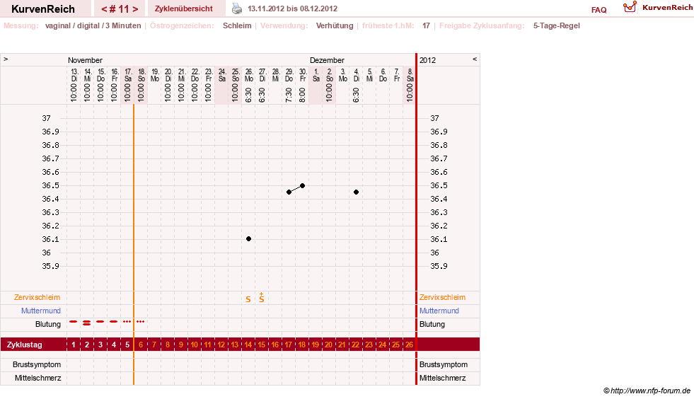 NFP-Kurve User #18134