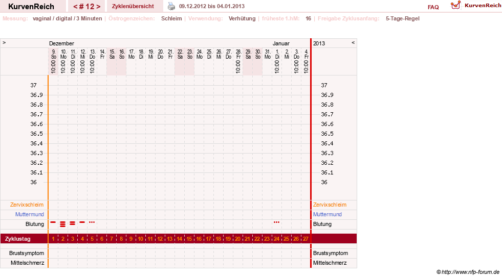 NFP-Kurve User #18134
