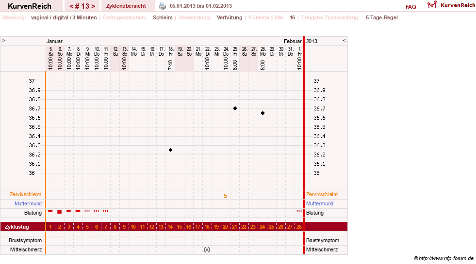 NFP-Kurve User #18134