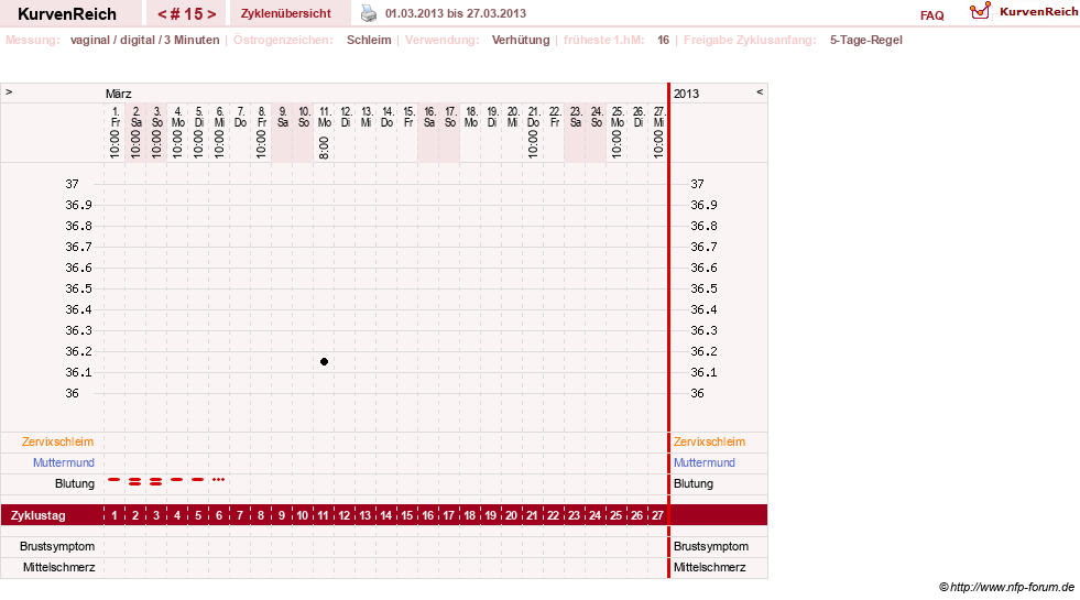 NFP-Kurve User #18134