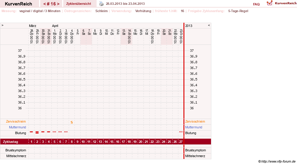 NFP-Kurve User #18134