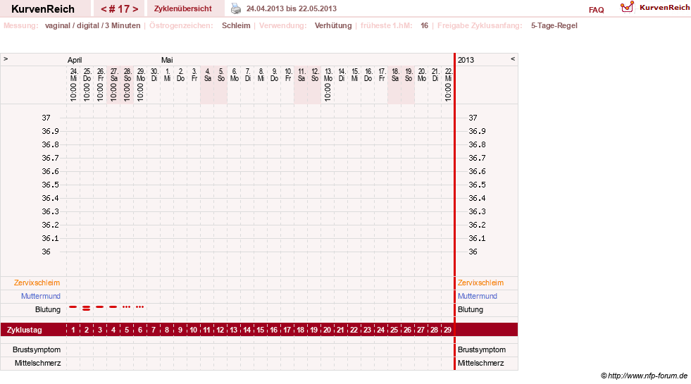 NFP-Kurve User #18134