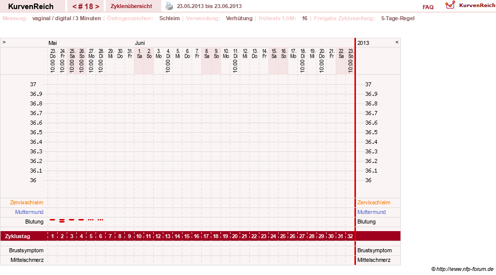 NFP-Kurve User #18134