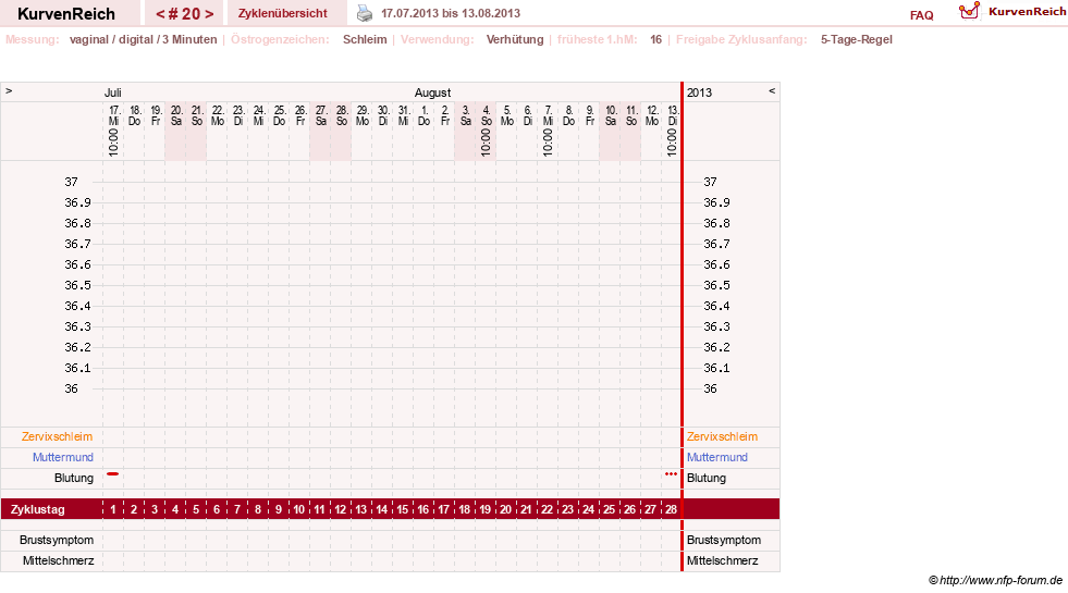 NFP-Kurve User #18134