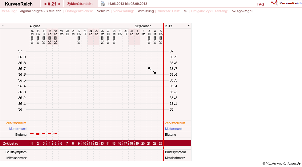 NFP-Kurve User #18134