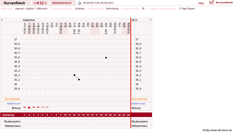 NFP-Kurve User #18134