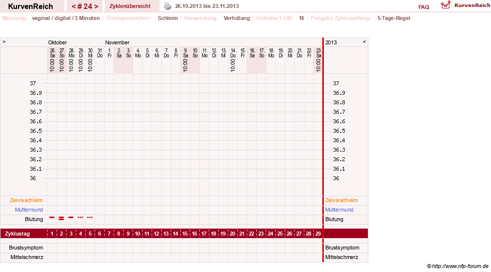 NFP-Kurve User #18134