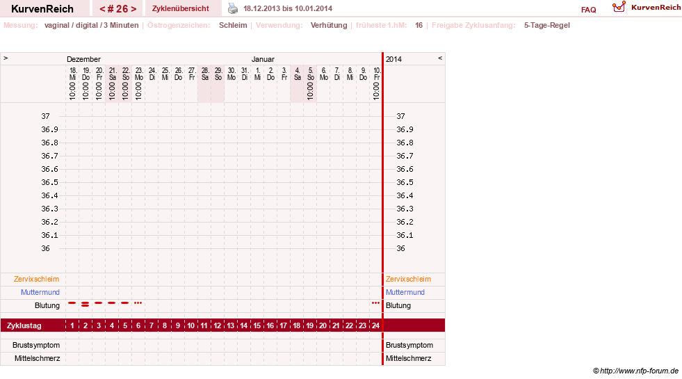 NFP-Kurve User #18134