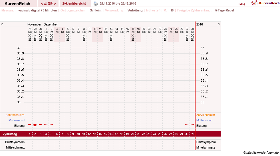 NFP-Kurve User #18134